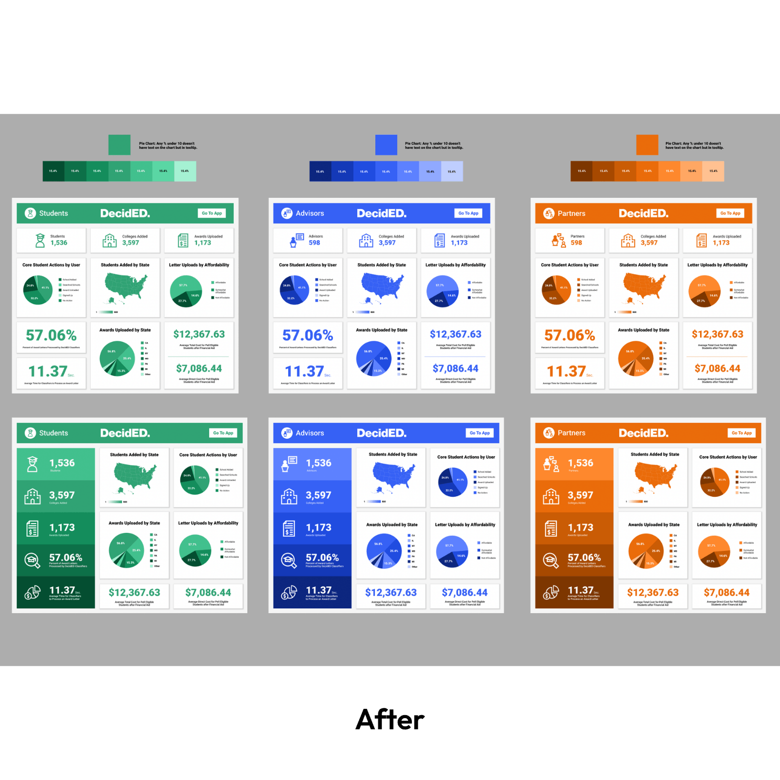 Data Dashboard My Design