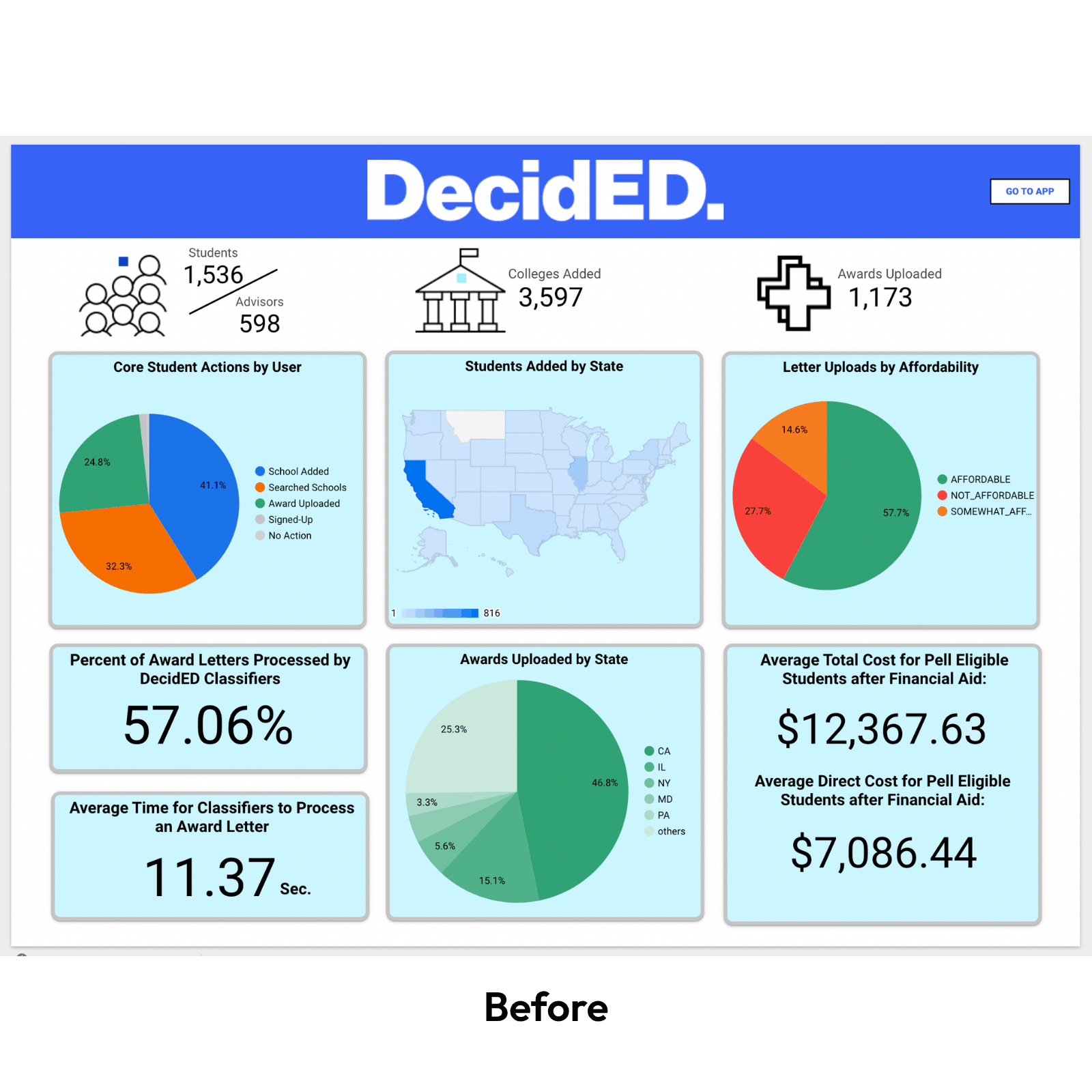 Data Dashboard Old Design