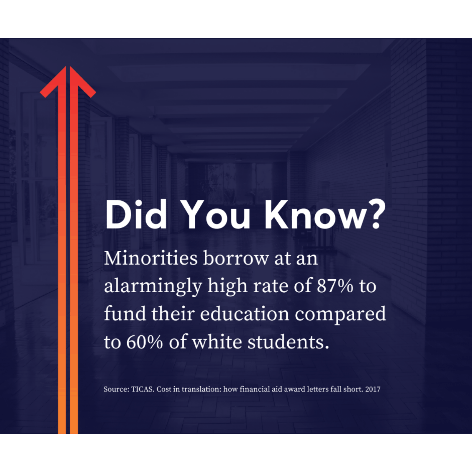 Did You Know Moneythink Social Graphic