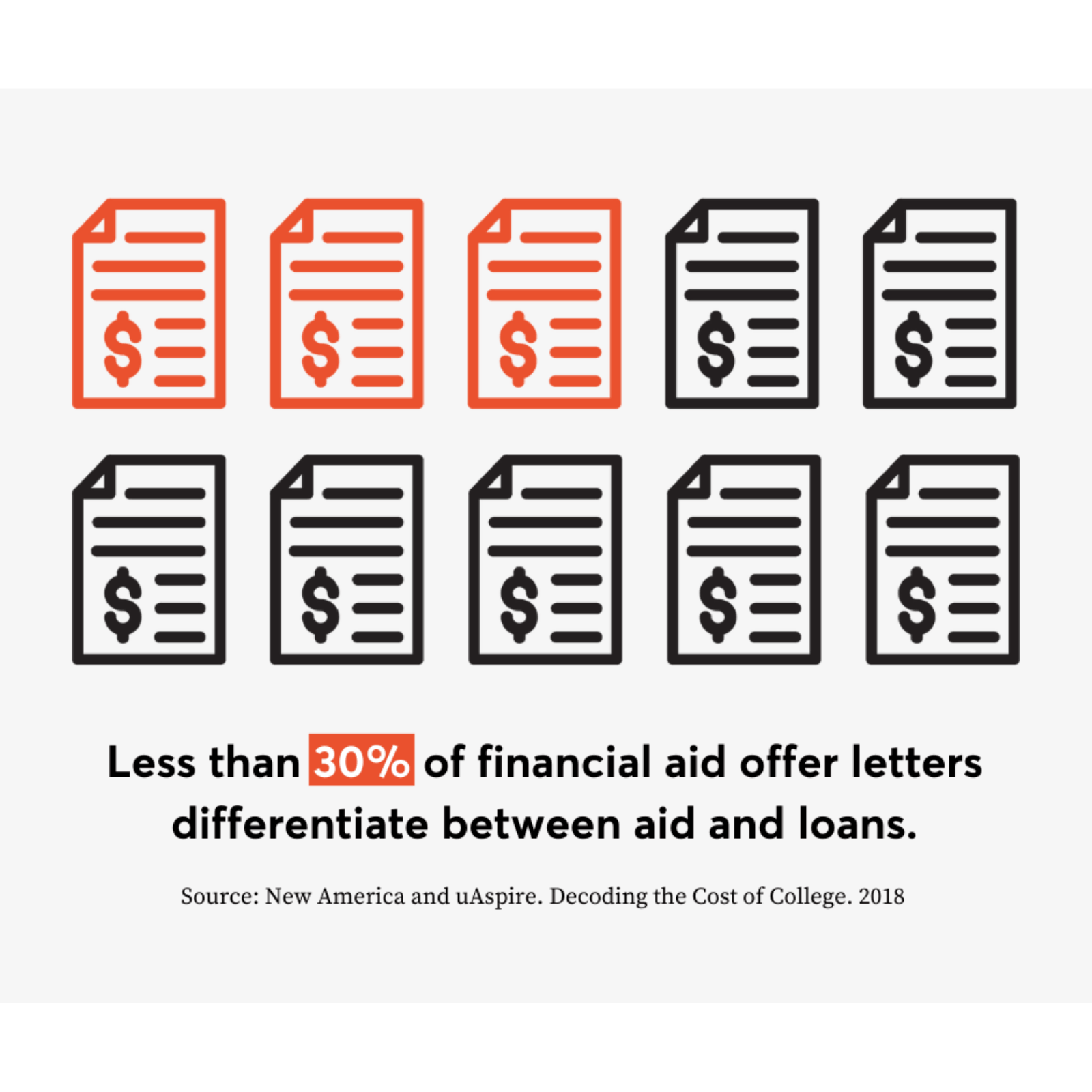 Financial Aid Letter Infographic Moneythink Social Graphic